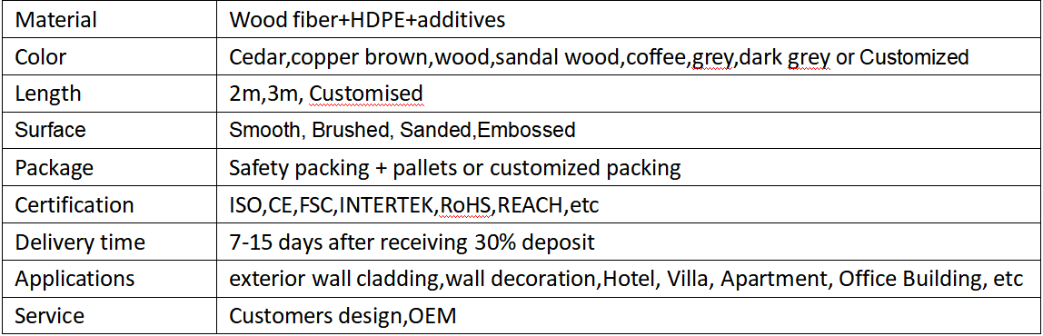 wood plastic composite wall cladding