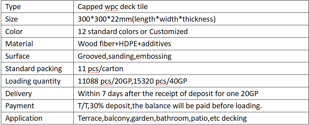 wpc decking detail