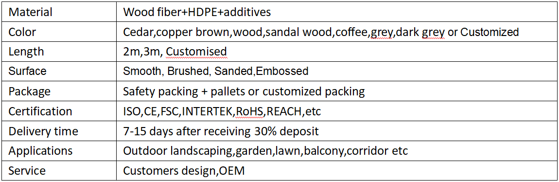 wpc fence panels