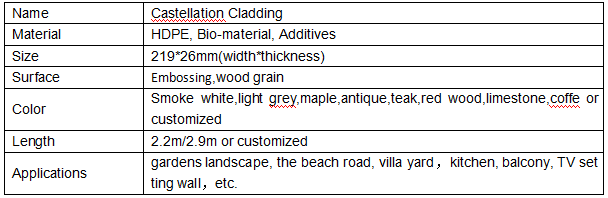 Co-extrusion Castellation Cladding