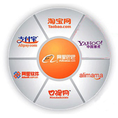 厦门阿里巴巴︱阿里巴巴厦门电话︱阿里巴巴（alibaba.com）提供的服务项目及旗下公司