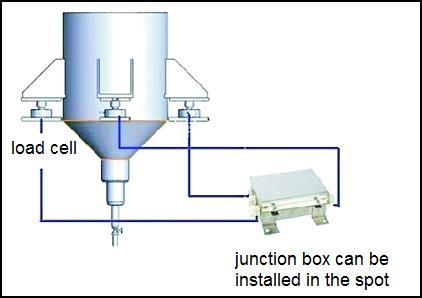 J04D digital junction box for load cell