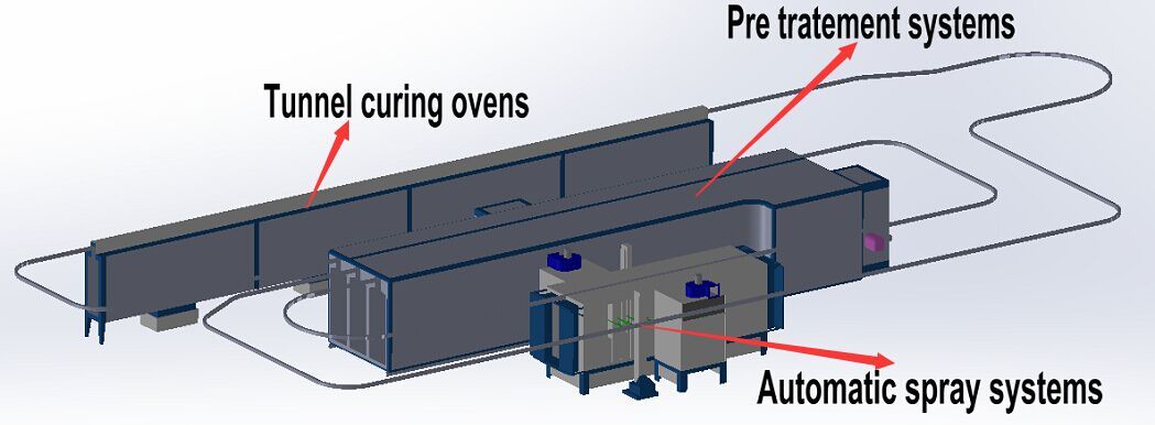 colo automatic powder spray line