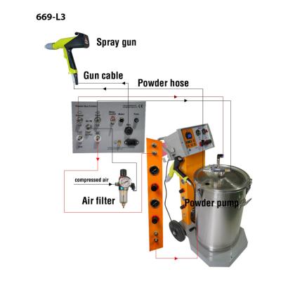 Budget-saving Powder Coating Machine COLO-669