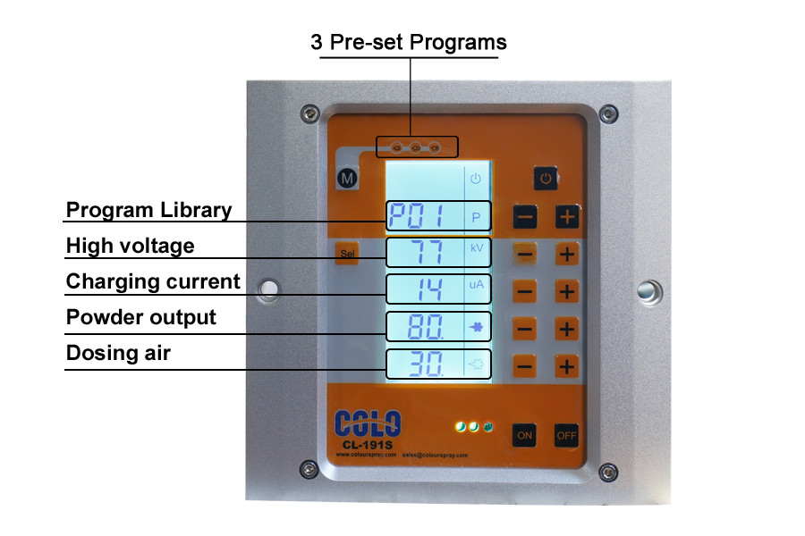 COLO powder coating machine in Croatia