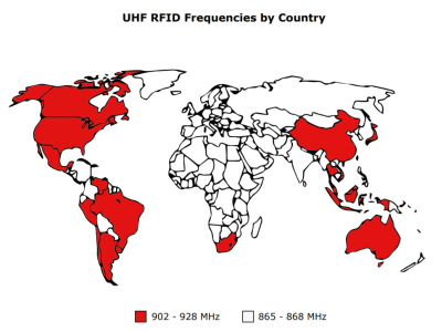 How to Select an RFID Reader