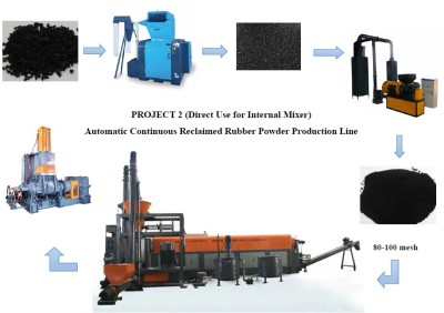 Linha de produção de pó de borracha recuperada TL-LARY160