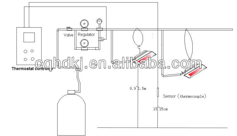 infrared burner for gas heating system (THD2604)