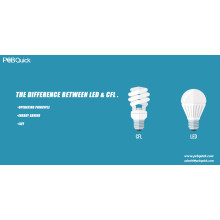 The difference between LED & CFL.