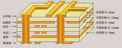 What determines the price of the PCB board?