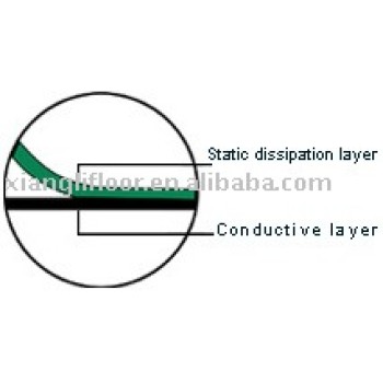 anti-static rubber mat