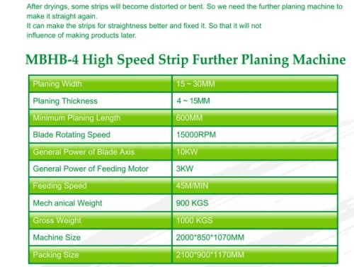 High Speed Further Strip Planing Machine, Strip Processing Machine