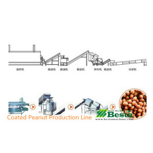 Coated Peanut Production Line