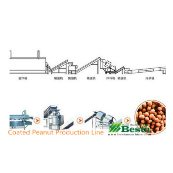 Coated Peanut Production Line