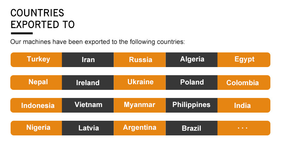 Countries Exported to