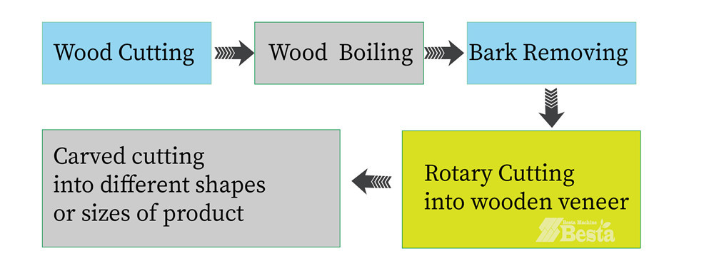 wood rotary cutting machine, ice cream stick making machine