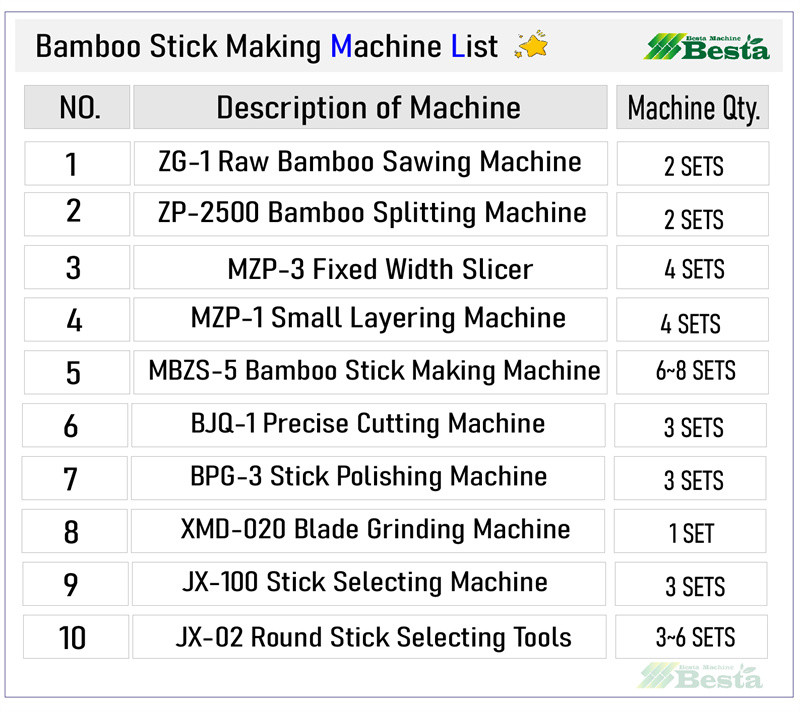 Machine list for bamboo stick making