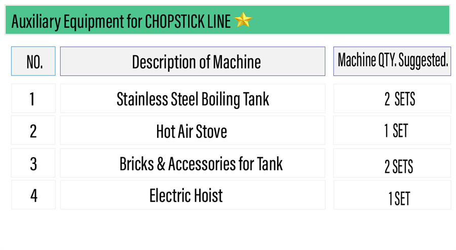 Auxiliary equipment for chopstick line 