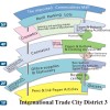 International Trade City 3- YIWU MARKET