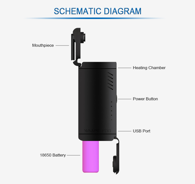 XVAPE FOG VONVECTION 2IN1 VAPORIZER FOR DRY HERB AND WAX XMAX