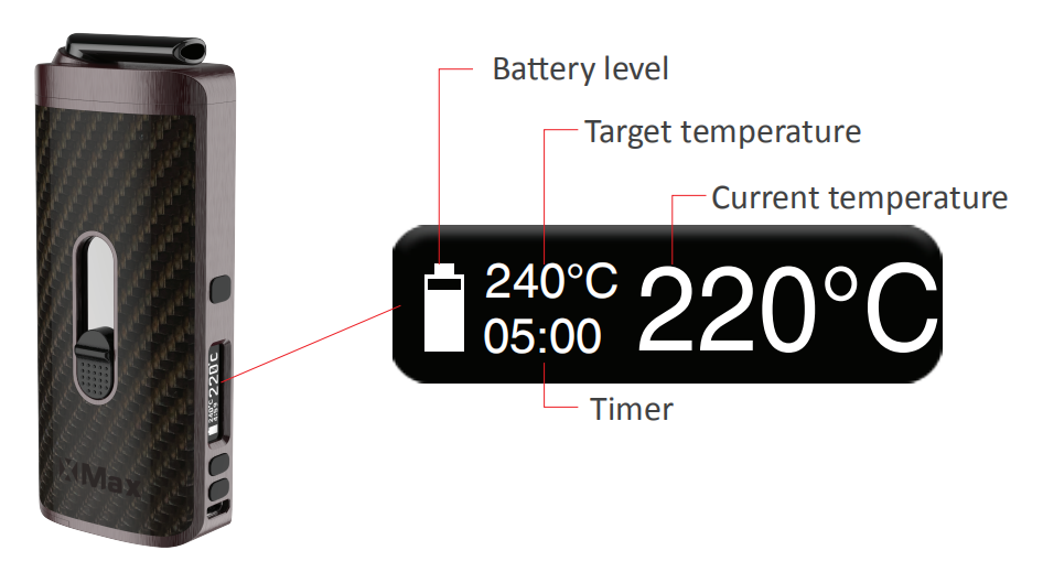 OLED DISPLAY of ACE