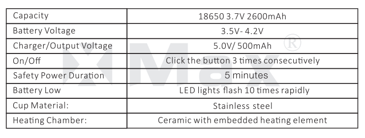 SPECIFICATIONS of XMAX II PRO