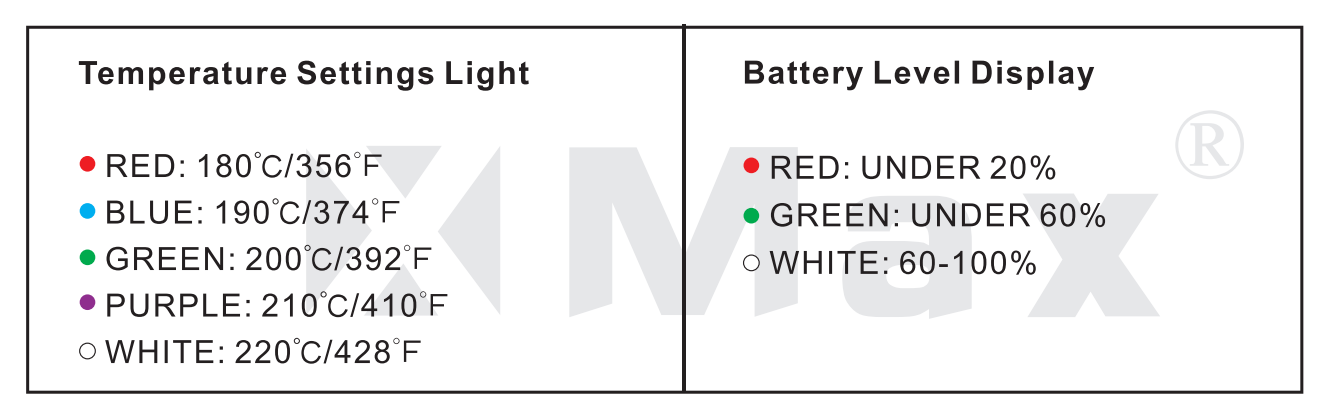 temperature setting and battery level