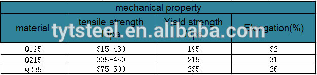 pre GI rectangular and square steel pipe on alibaba