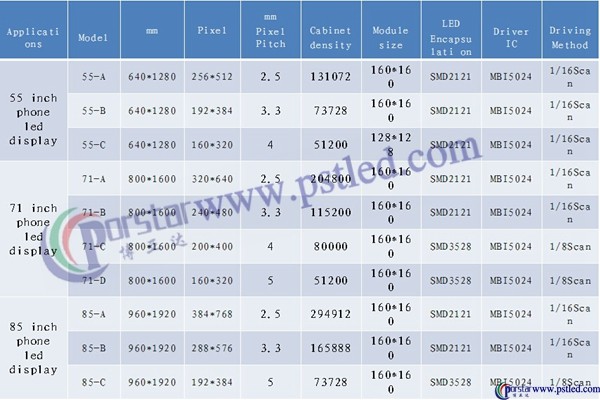 Iphone%20LED%20Displays%20(14)