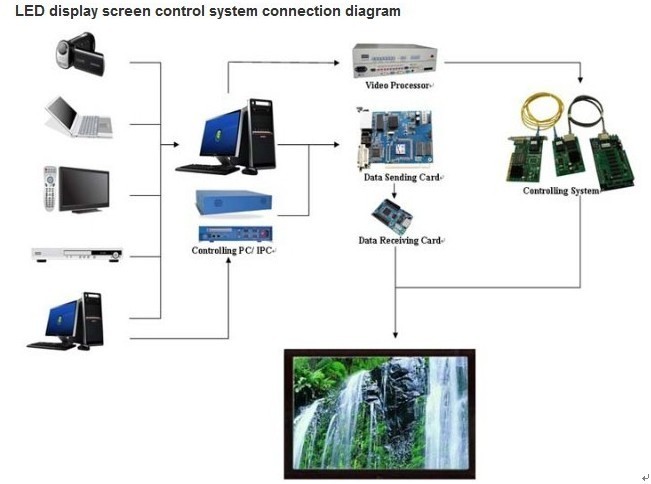 P10mm Outdoor Advertising LED Display (3)