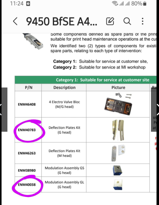 What's the different between Imaje  printer   Modulation Assembly 9450 white color and red color