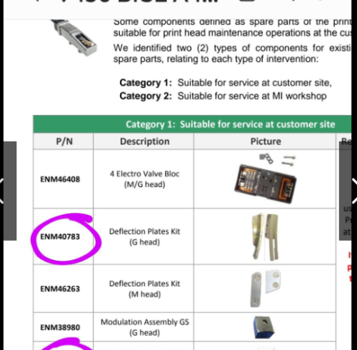 What's the different between Imaje  printer   Modulation Assembly 9450 white color and red color