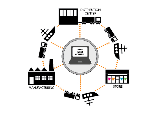 Rfid Application in Asset Management