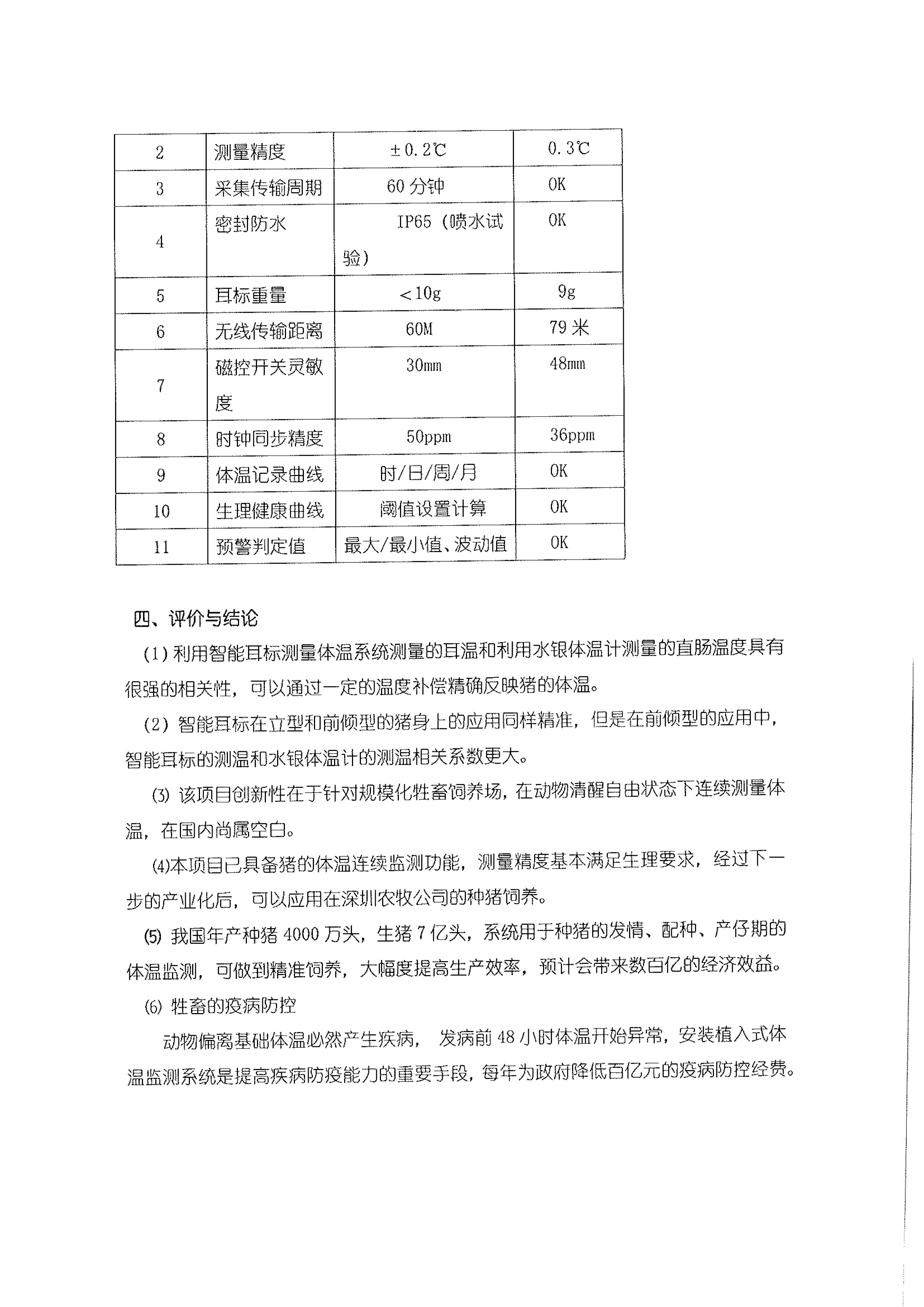 ear tags for collecting pig body temperature, and conducted a large number of long-term wearable experiments Report P4