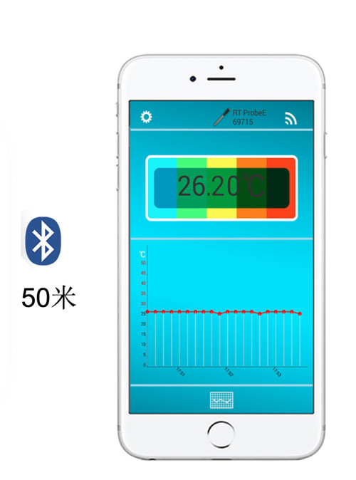 Wireless Bluetooth Flaoting Pool Thermometer with app for swimming poor，SPA, Bath House,fishery