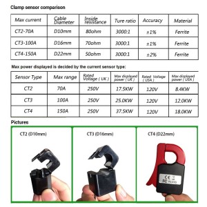 AC Current Sensor Transformer, Split Core Current Transformer Coil Sensor for 100A Amp Energy Meter Used for Energy Meter in Special,Current Sensors