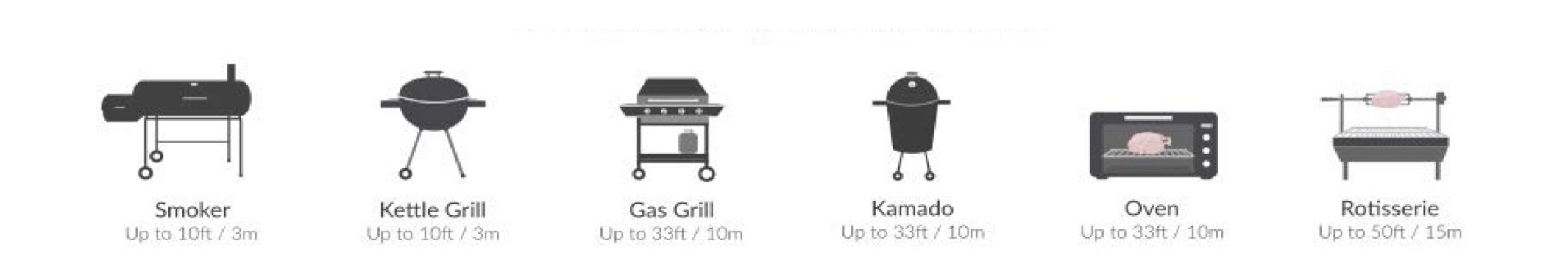 Bluetooth Digital Wireless Smart Meat Thermometer applications