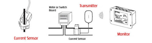 AC Current Sensor Transformer, Split Core Current Transformer Coil Sensor for 100A Amp Energy Meter Used for Energy Meter in Special,Current Sensors
