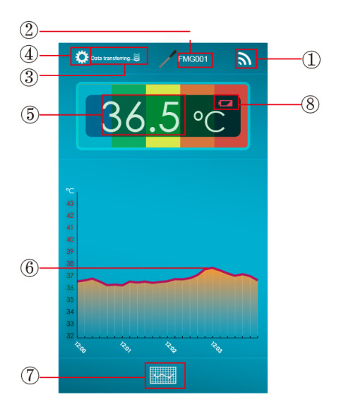 Bluetooth Earplug Thermometer