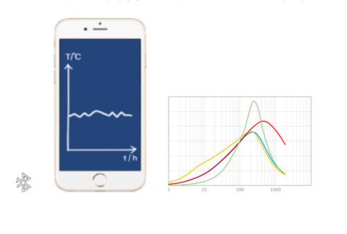 Foot Pulse Patch for diabetes Prediction