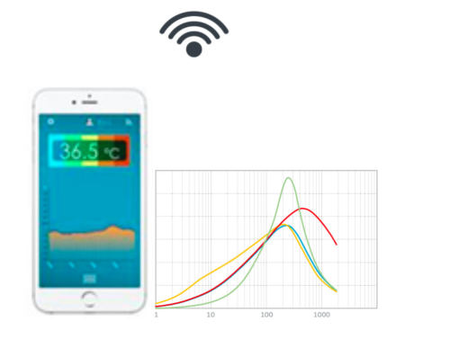 Heat stroke AI warning device