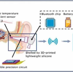 In-ear core thermometer
