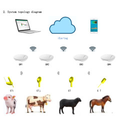 Livestock Vital Signs Monitoring System