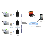 Livestock Temperature Telemetry System（LTTS）