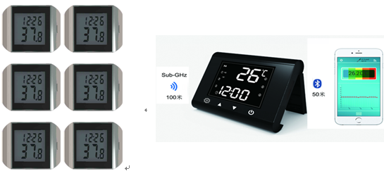 Wireless  Bluetooth Thermometer with 6-channels remote 200m with app display the temperature data of the 8 transmitter