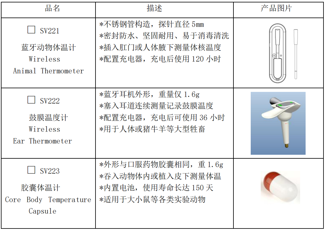 Core Body Thermometer