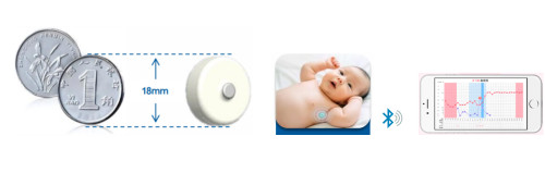 Wireless Baby Thermometer