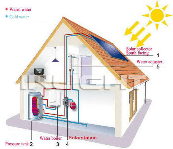 CE Certified High pressurized Split System Solar Flat Panel