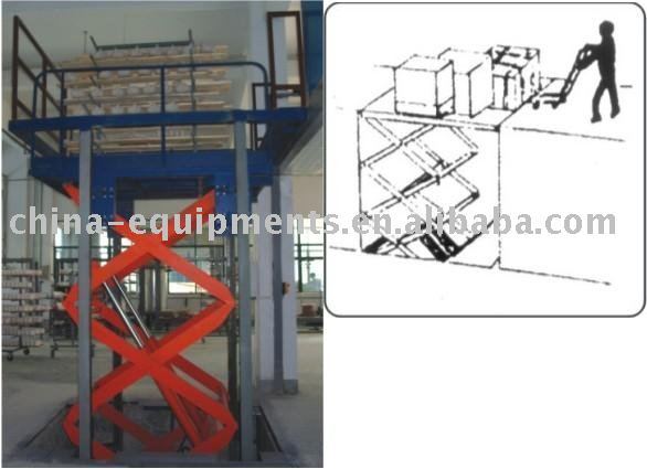 plataforma de elevación hidráulica