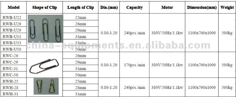 clips faisant la machine prix